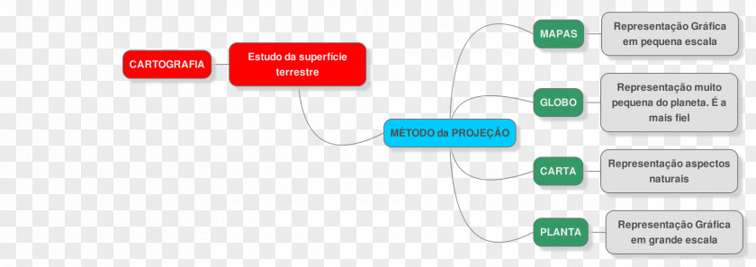 Design Graphic Brand Diagram PNG