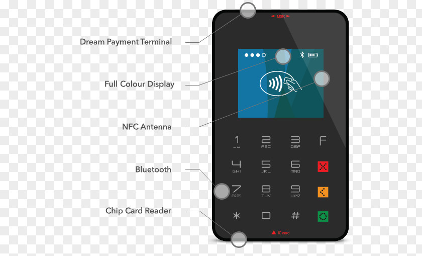 Smartphone Feature Phone Handheld Devices Debit Card Payment PNG