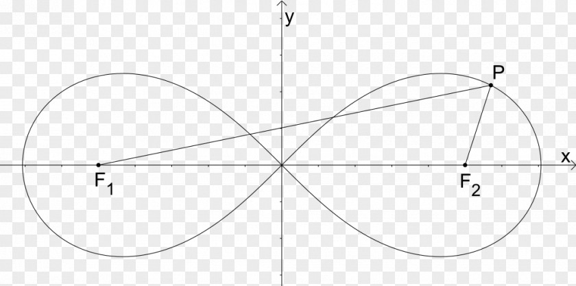 Circle Drawing Point Angle PNG