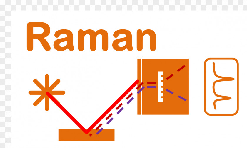 Raman Spectroscopy Laser-induced Breakdown Spectrometer Diffraction Grating PNG
