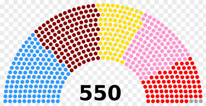 Motherland France Turkey Legislative Assembly National Legislature PNG