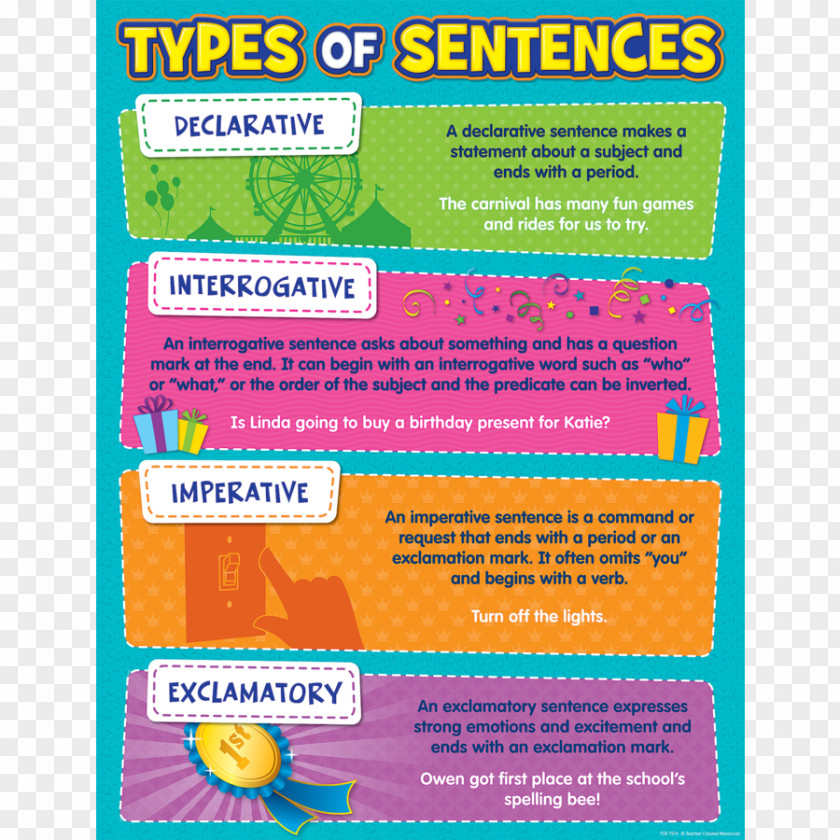Sentence Chart Writing Learning Language Arts PNG
