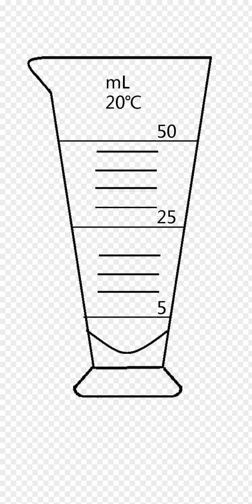 Copyright CC0-lisenssi Creative Commons Measuring Cup Public Domain Wikimedia PNG