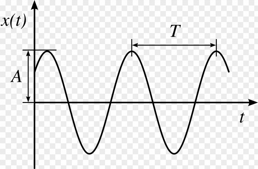 Wave Simple Harmonic Motion Oscillation PNG