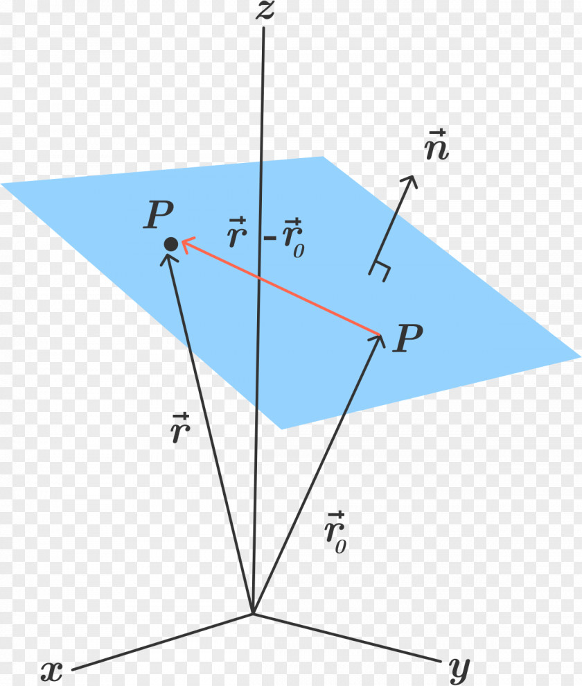 Geomentry Point Line Plane Angle Three-dimensional Space PNG