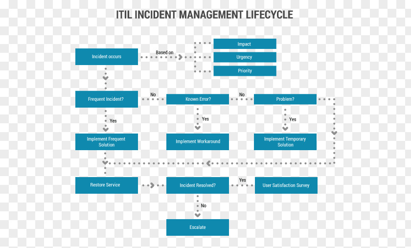 Incident Management Document Organization Logo Line Font PNG