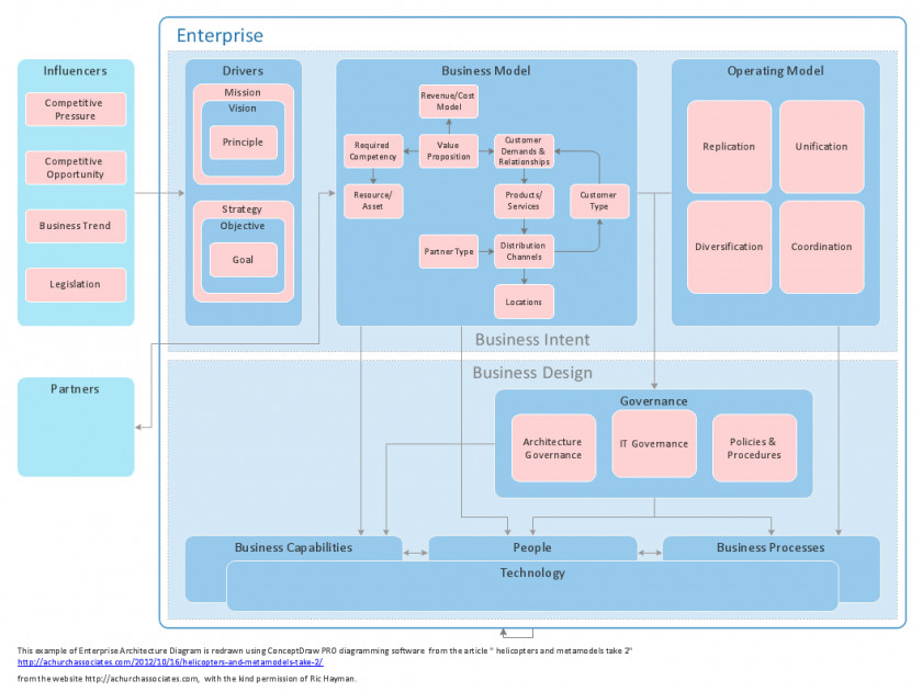 Software Architecture Cliparts Diagram Computer Microsoft Visio PNG