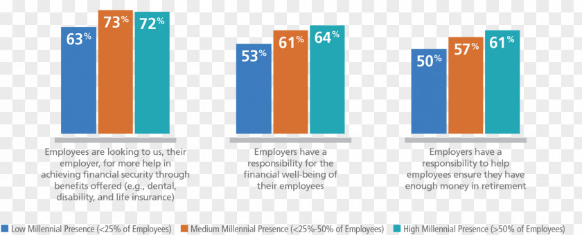 Business Millennials Employee Benefits Organization MetLife PNG