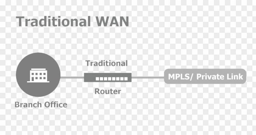 Label Cloud Wide Area Network SD-WAN Router Software-defined Networking Computer PNG