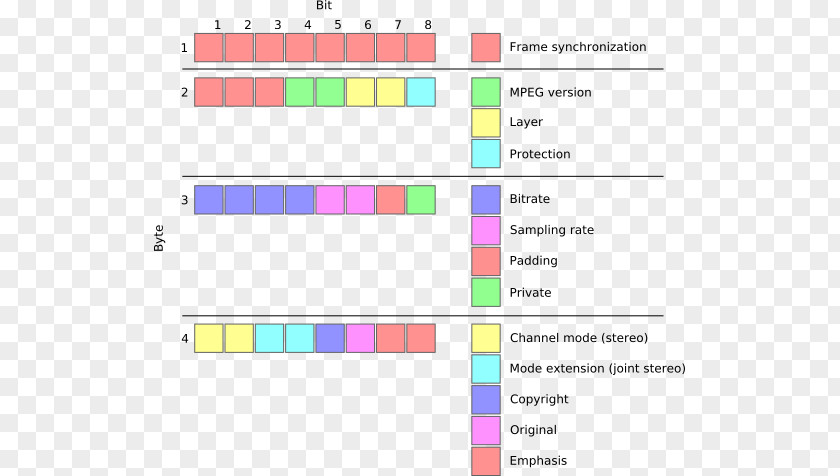 Layer Format File Banking Institute / College Of Header MP3 Frame PNG