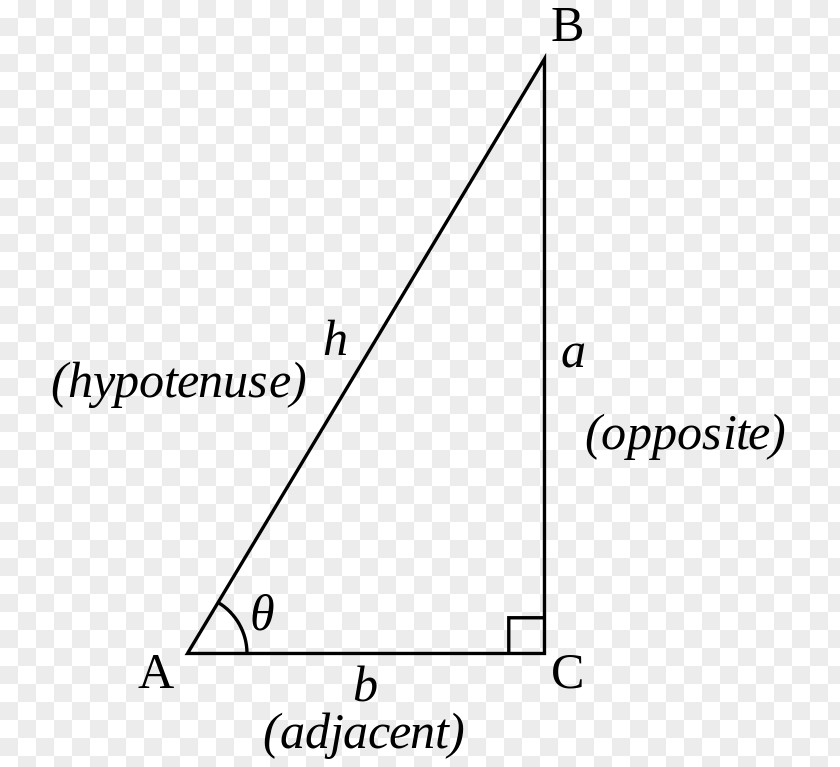 Triangle Trigonometry Proofs Of Trigonometric Identities Area PNG