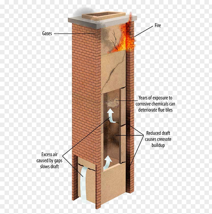 Chimney Diagram Furnace Flue Wood Stoves Fireplace Heat PNG
