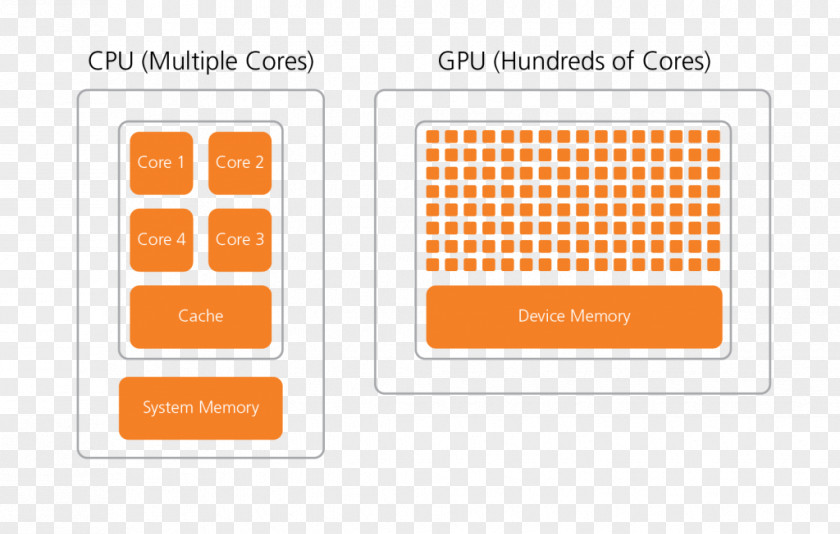 Senior Care Flyer Graphics Cards & Video Adapters General-purpose Computing On Processing Units Central Unit CUDA PNG