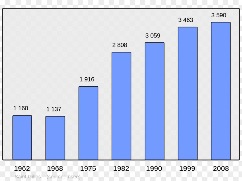 Population Agy Rixheim Flavigny Wikipedia Wikimedia Foundation PNG