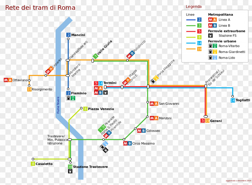 System Vector Trams In Rome Rapid Transit Bus PNG