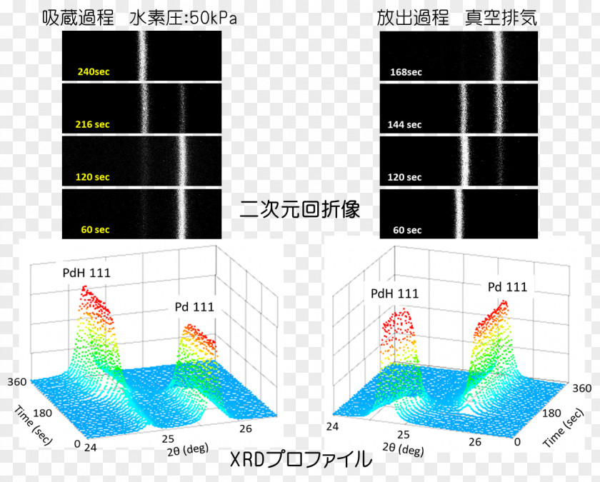 Technology Diagram Pattern PNG