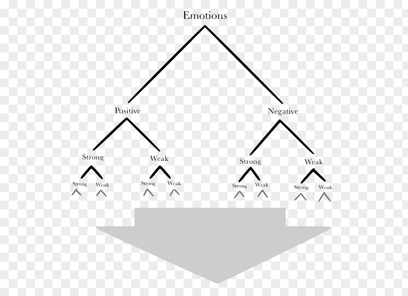 Diagram Tree Art And Emotion PNG