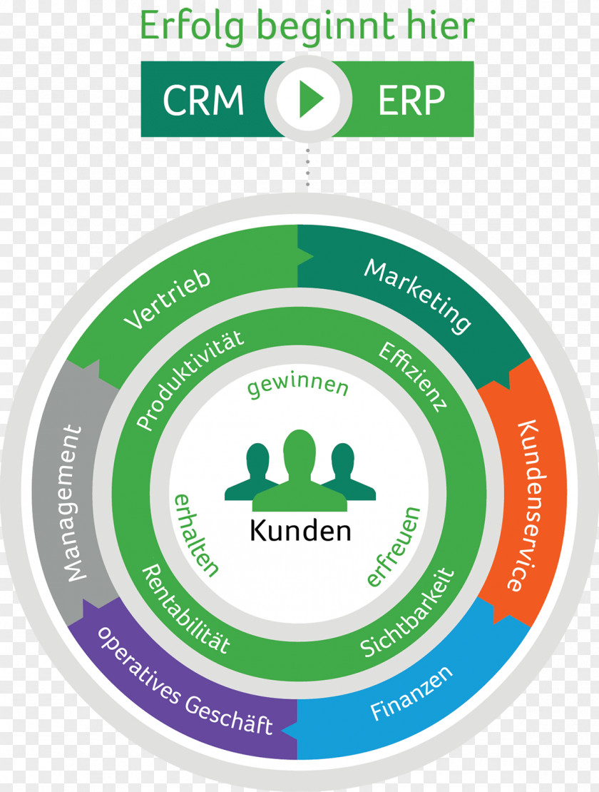 Crm Customer Relationship Management Organization Enterprise Resource Planning Sage Group 300 PNG
