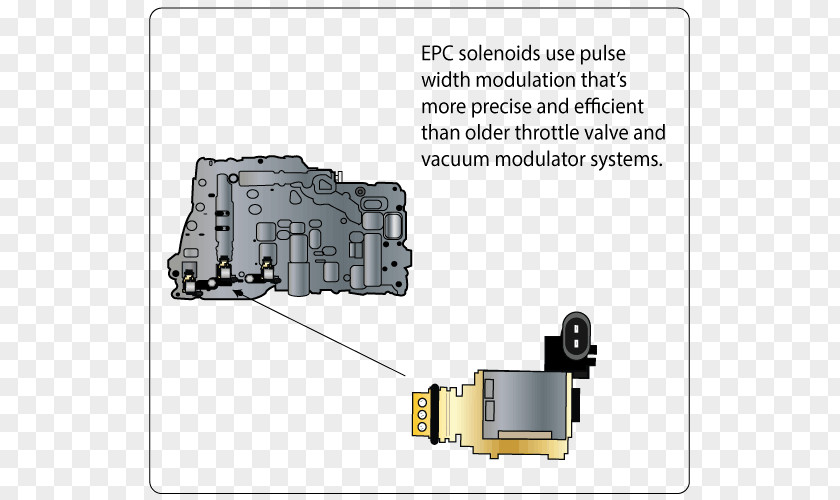 Car Solenoid Automatic Transmission Electronic Component Engineering, Procurement And Construction PNG