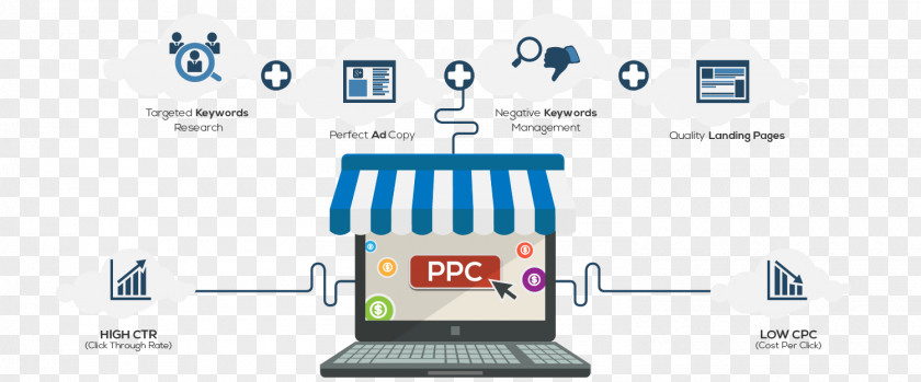 Marketing Pay-per-click Digital Advertising Google AdWords PNG