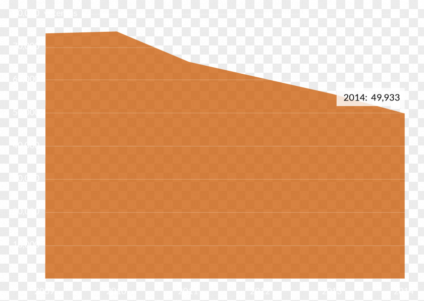 Wood Stain Material Line PNG