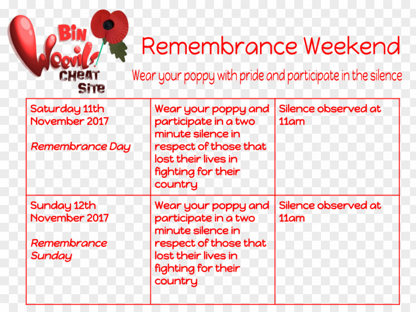 Bin Weevils Armistice Day Remembrance Sunday Blog PNG