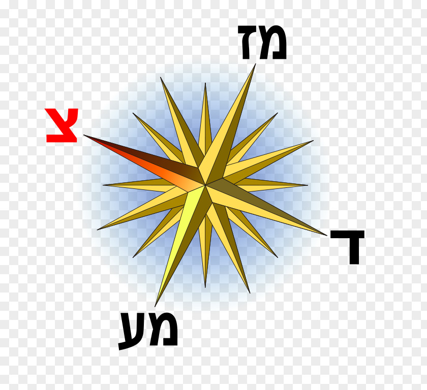 Picture Of A Compass Rose North Clip Art PNG