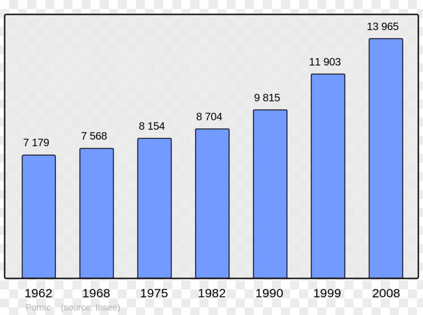 Population Visker Chinese Wikipedia Wikimedia Foundation Dutch PNG