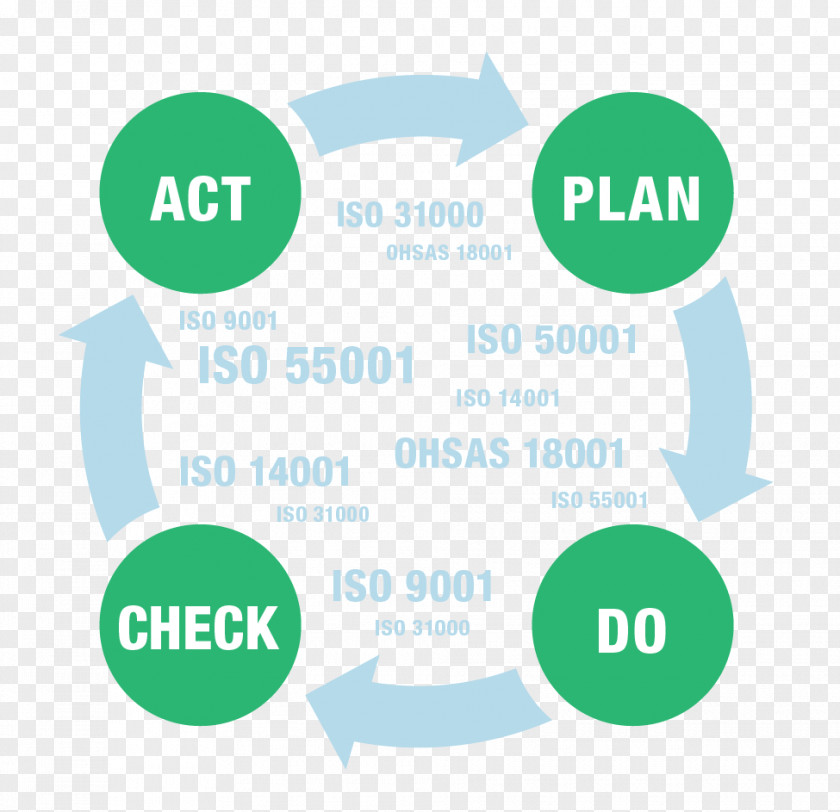 Adversarial System Process Flow Diagram Infographic Flowchart PNG