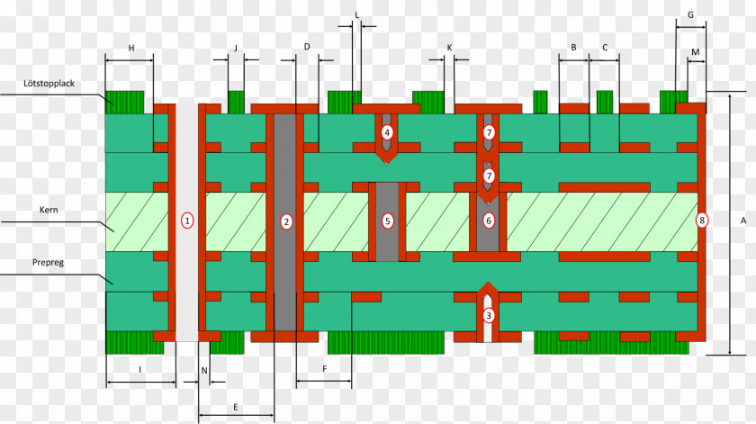 فانوس رمضان Mehrlagenplatine Printed Circuit Board Design Rule Checking Chassis Ground PNG