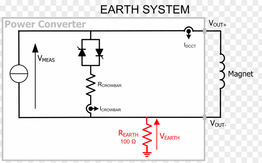 Design Document Drawing Line PNG