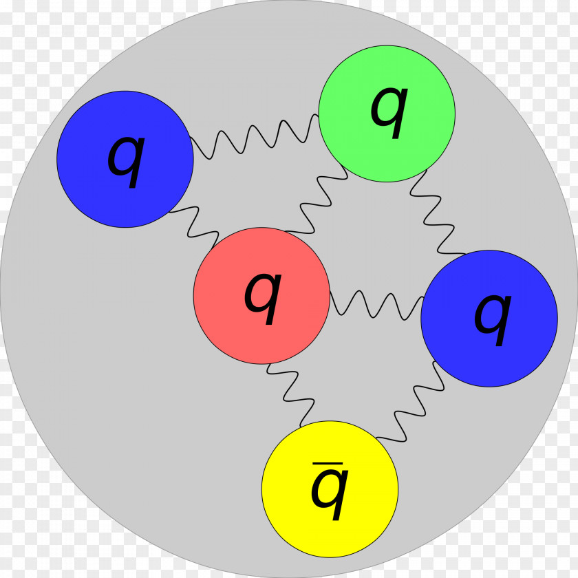 Yellow Particle Pentaquark Subatomic Neutron PNG