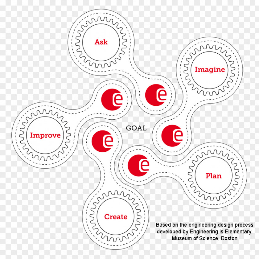 Design Engineering Process Science Illustration PNG