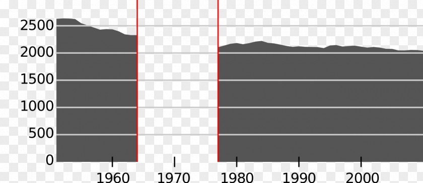 Statistical Tables Vestvågøy Flakstadøya Grodås Moskenesøya PNG