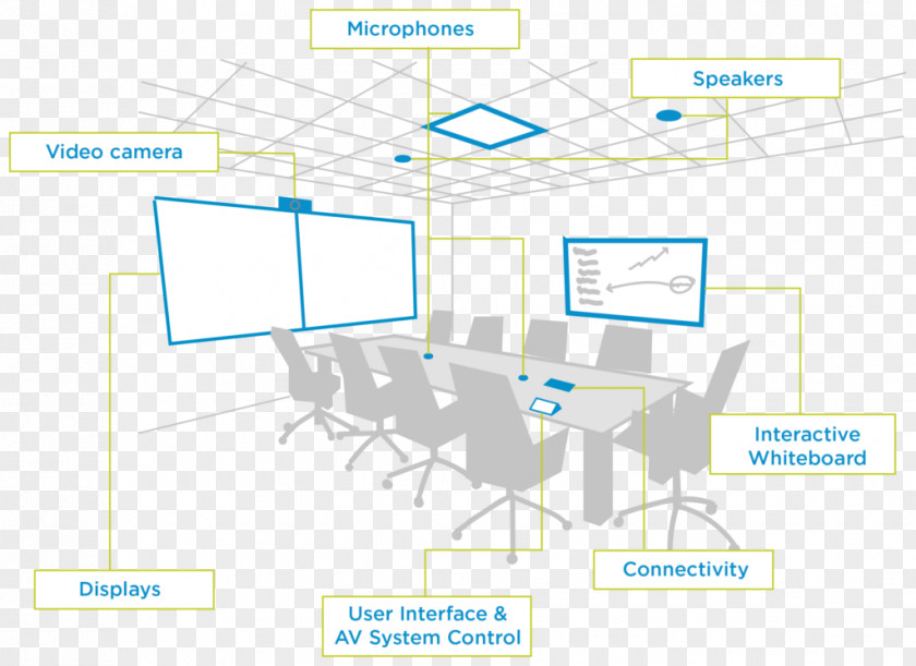 Visual Design System Diagram Professional Audiovisual Industry Conference Centre Room PNG