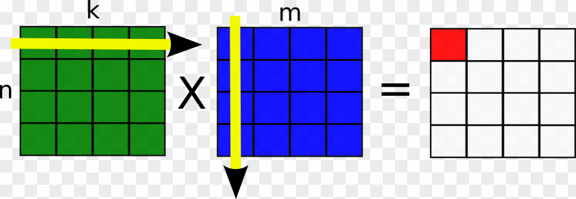 Mathematics Matrix Multiplication Algorithm Array Data Structure PNG