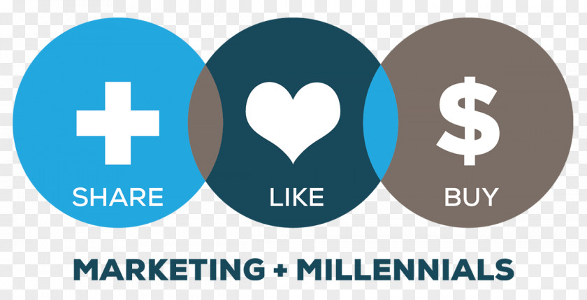Like Share Comment Millennials Generation Z Baby Boomers Marketing Social Media PNG