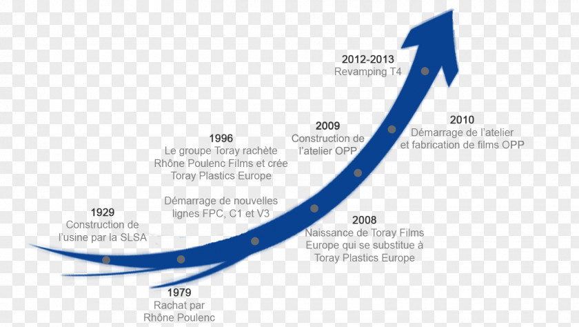 Line Diagram Brand PNG