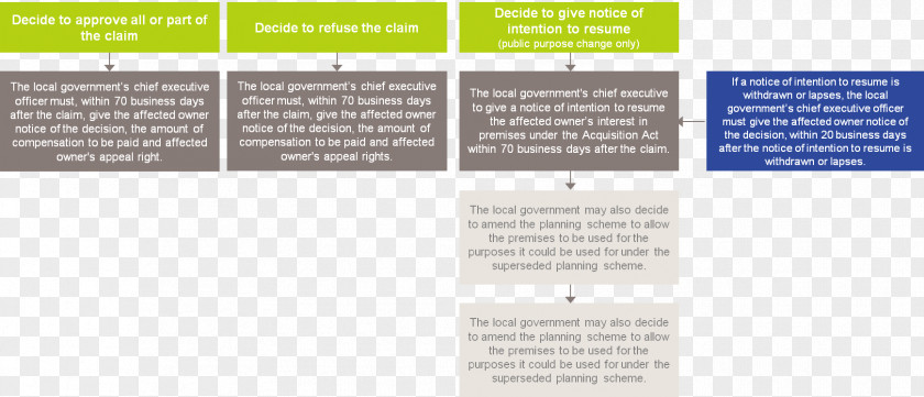 Wiring Diagram Queensland Planning Project PNG