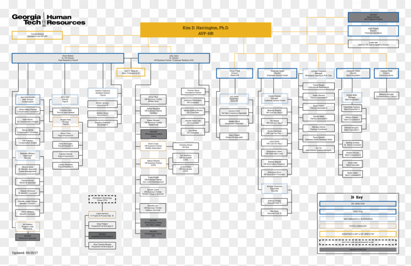 Human Organization Engineering Floor Plan PNG