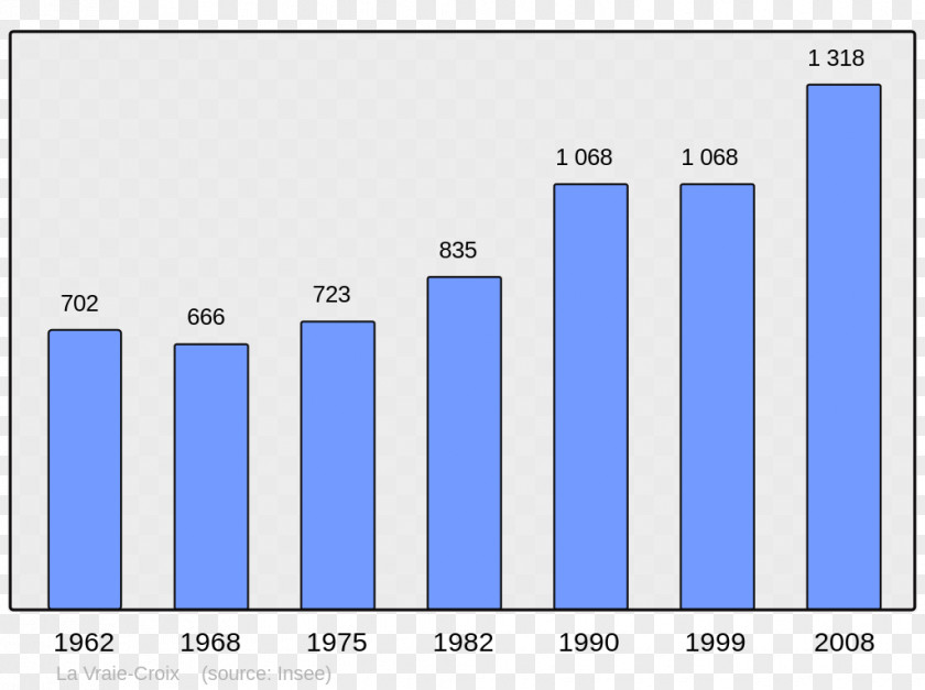 Population Anglet Ascain Arcangues Arbonne Lasse PNG