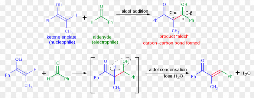 Title Negatives Aldol Reaction Chemical Organic Chemistry Carbon–carbon Bond PNG