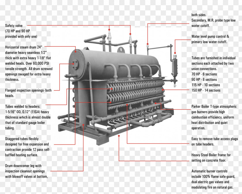 Steam Boiler Electrical Wires & Cable Diagram Drum PNG