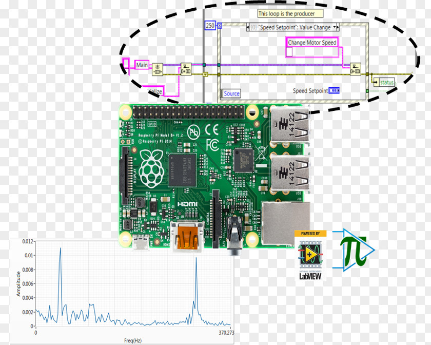 Labview Icon Raspberry Pi LabVIEW Power Over Ethernet Wiring Diagram Category 5 Cable PNG