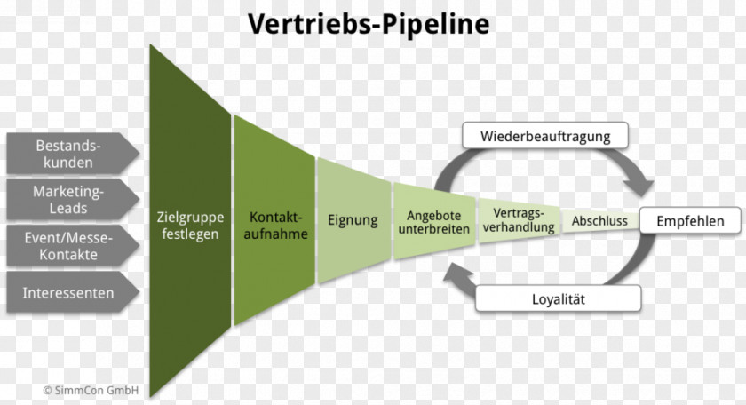 Marketing Vertriebsprozess Sales Customer Relationship Management PNG