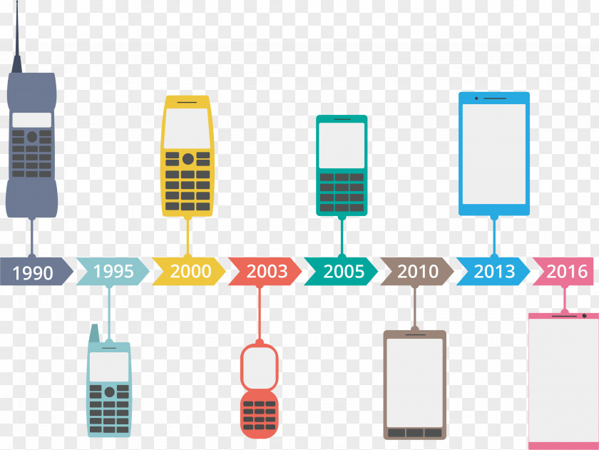 Phone Process Mobile Timeline Chart PNG