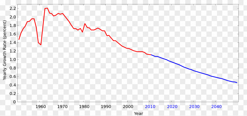 World Population Growth Great Famine Of 1315–17 PNG