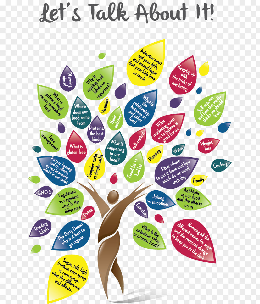 Health Tree Clip Art PNG