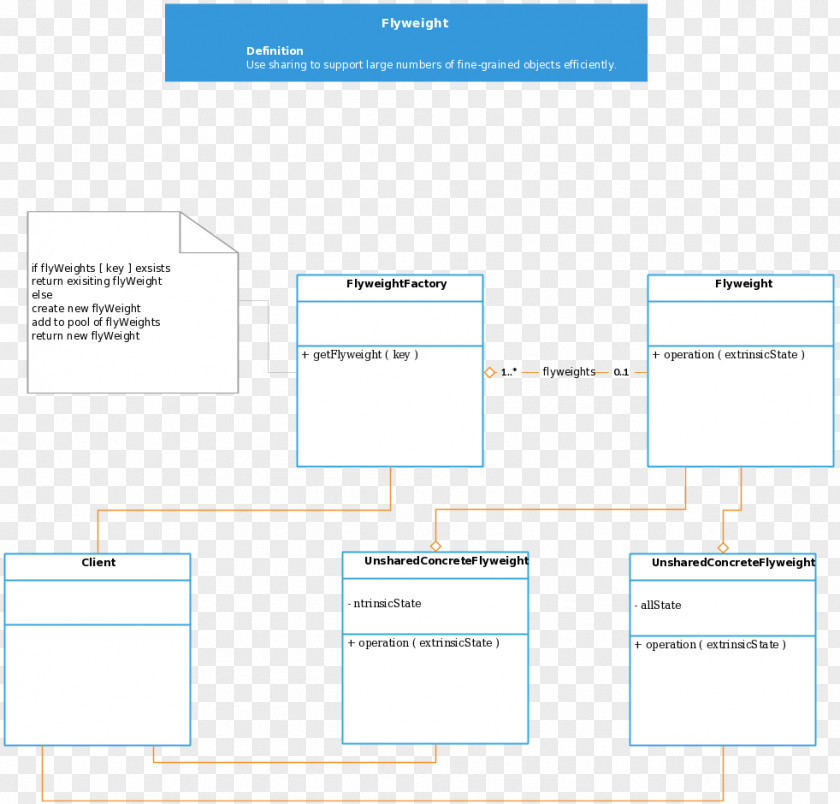 Remedial Classes Pattern Class Diagram Unified Modeling Language Timing PNG