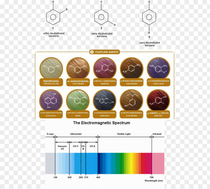 Color Pigments Bleach Hair Coloring Chemistry Dye PNG